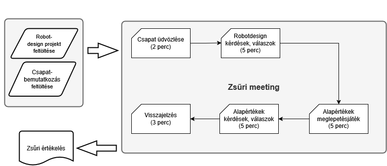 online_challengemenetred_utoszezon